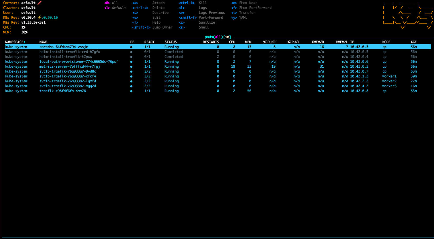 k3s, cgroups & chaos